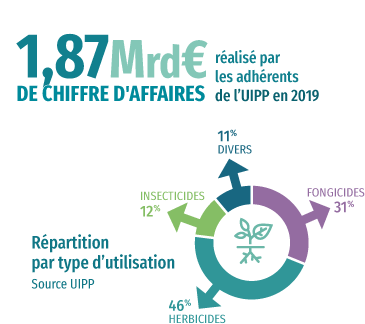 Marché répartition - UIPP - Repères 2020/21